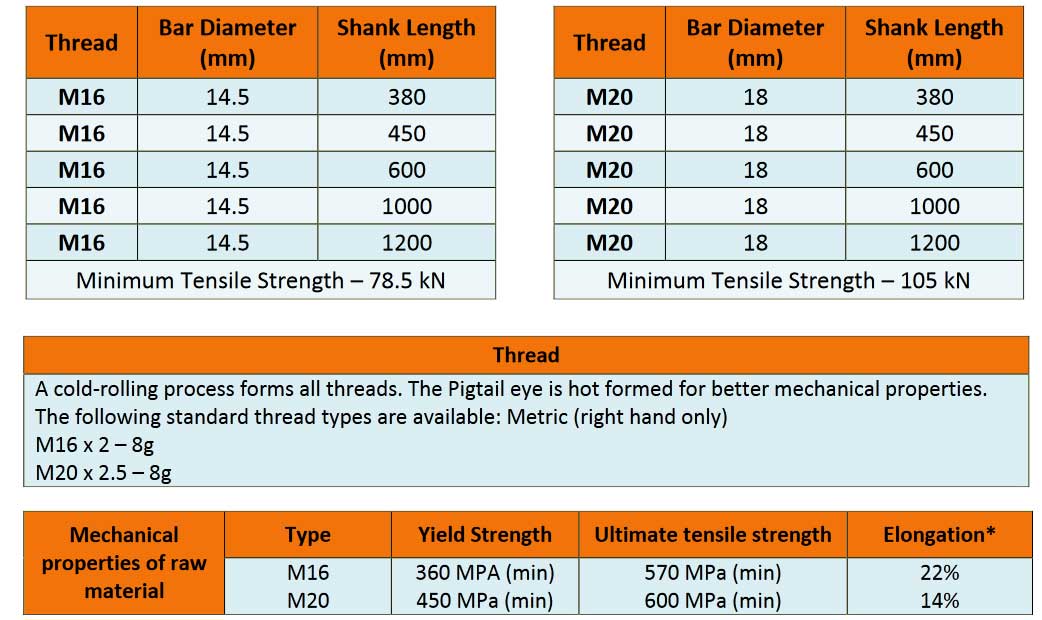 Pigtail Eye Bolt Mining Pigtail Eye Bolt Manufacturers in India